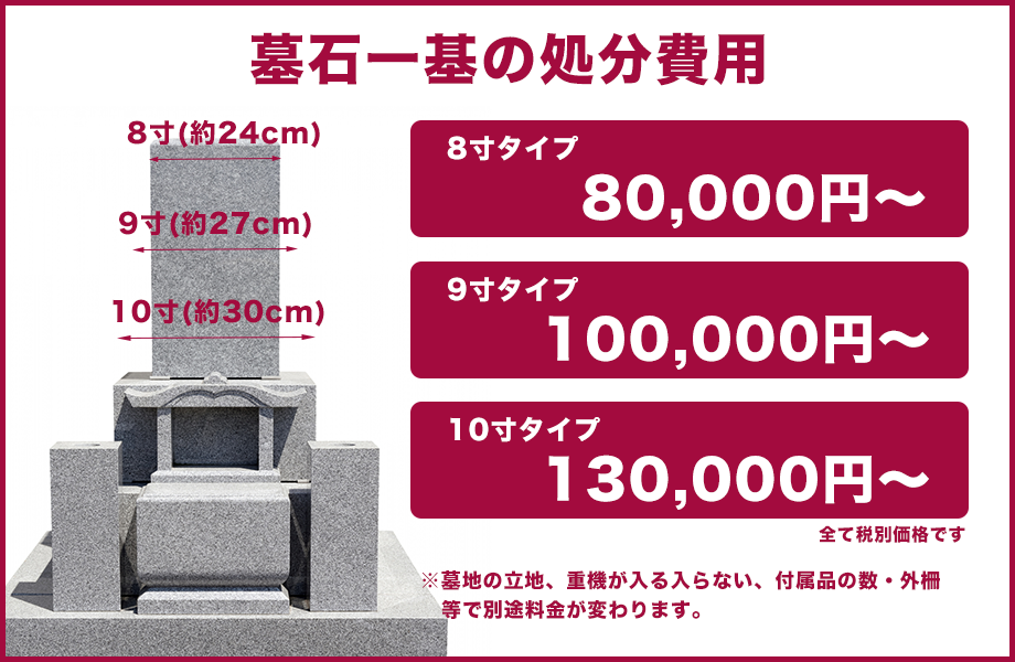 墓石一基の処分費用 8寸タイプ80,000円～ 9寸タイプ100,000円～ 10寸タイプ130,000円～